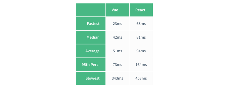 comparison